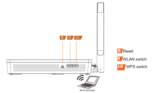 Frontier-Huawei HG8247H-Sockets2